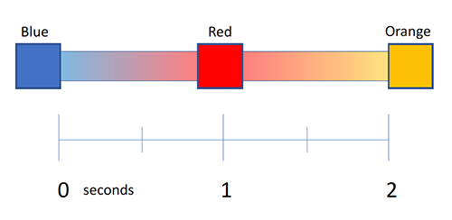 keyframes