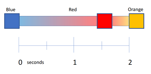 keyframes with offset